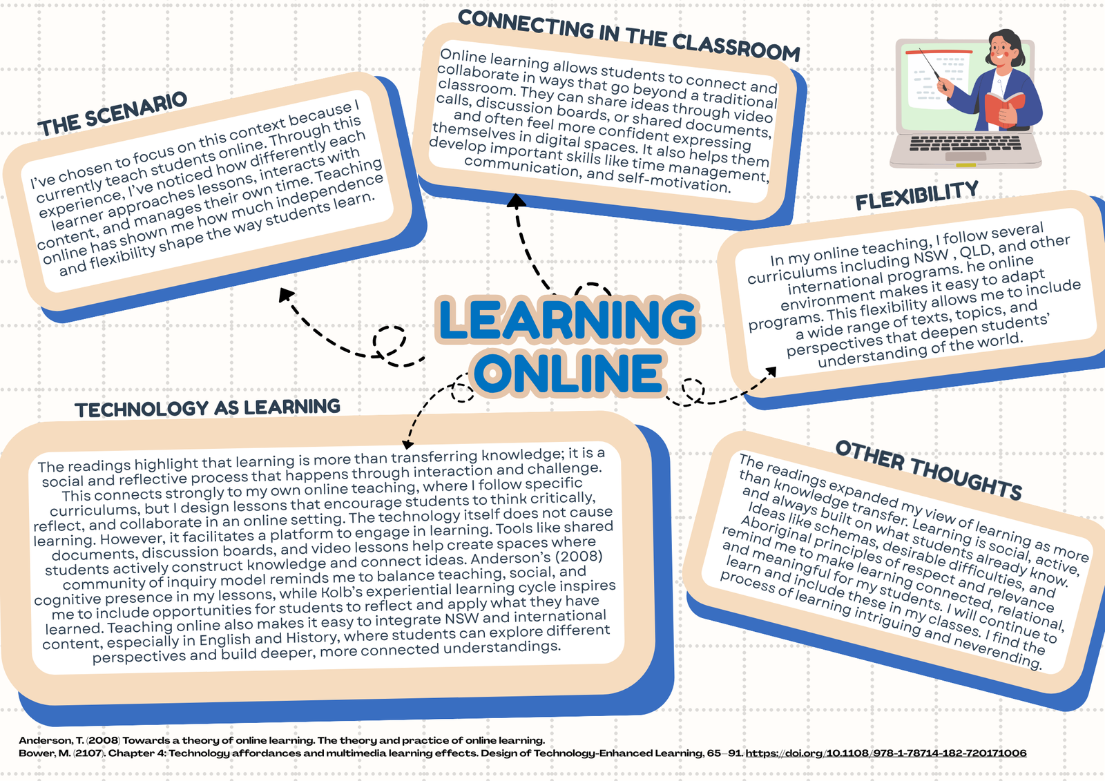 Online%20Learning %20Sophia