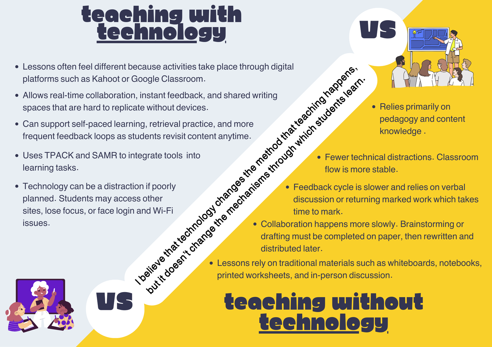 Teaching%20with%20Technology%20VS%20Teaching%20Without%20Technology